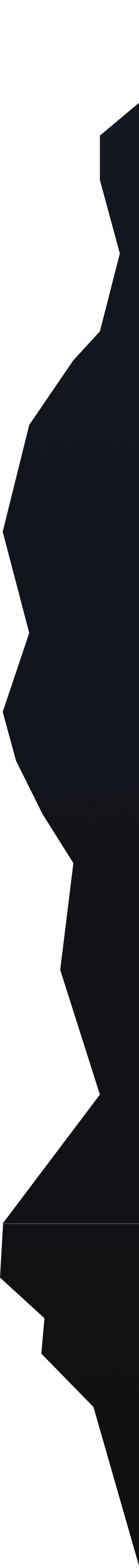 right front top cliff